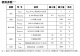 1節(jié)～3節(jié)榦電池/鋰電池0.9V陞壓5V-PL2303