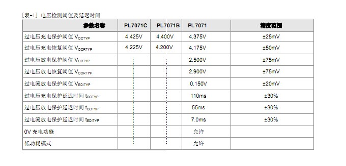 4.35V單節(jié)鋰電池保護(hù)IC-PL7071，代替DW01。