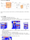 4V～30V輸入，輸出5V3A同步整流降壓IC-NS6316，技術(shù)支持