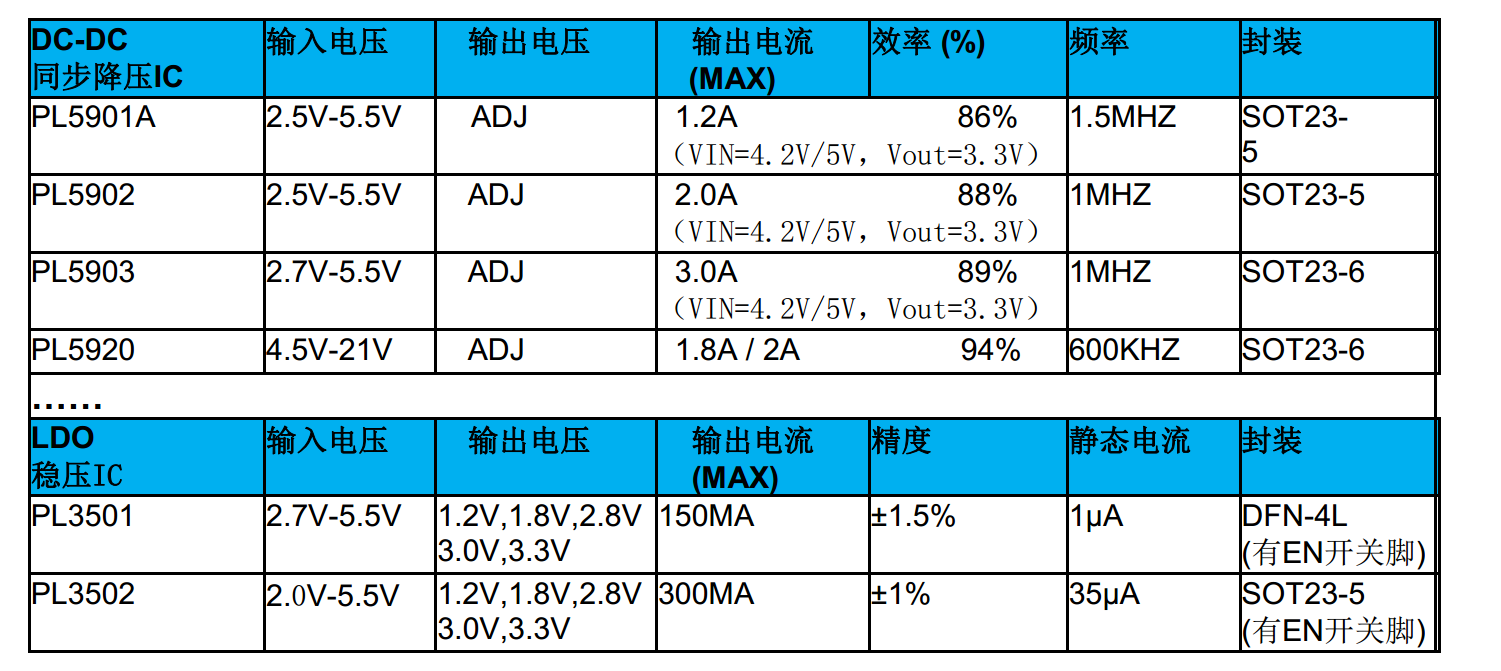 QQ圖片20180815164729 5V轉(zhuǎn)3.3V轉(zhuǎn)3V轉(zhuǎn)2.8V轉(zhuǎn)1.8V,輸出1.2A同步降壓IC-PL5900A