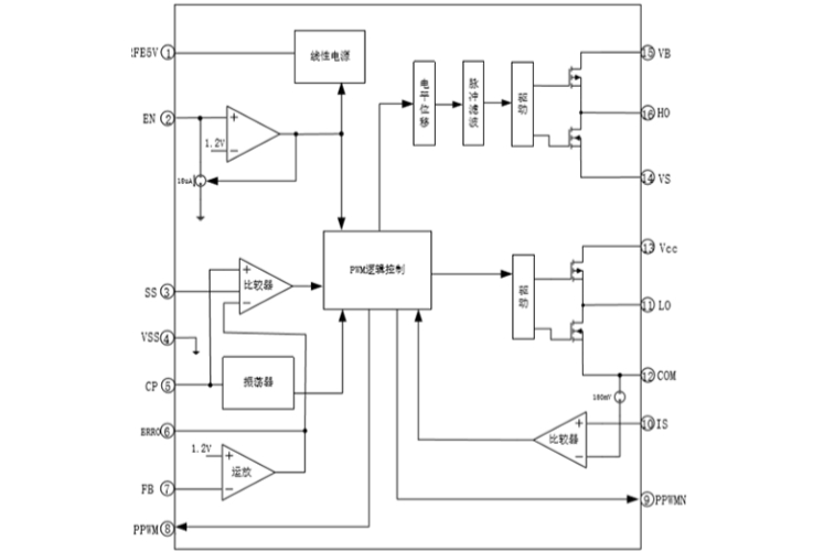 EG1166:高壓大電流解決方案之星——集成600V半橋驅(qū)動與全麵保護功能的雙管正激電源管理芯片 EG1166:高壓大電流解決方案之星——集成600V半橋驅(qū)動與全麵保護功能的雙管正激電源管理芯片