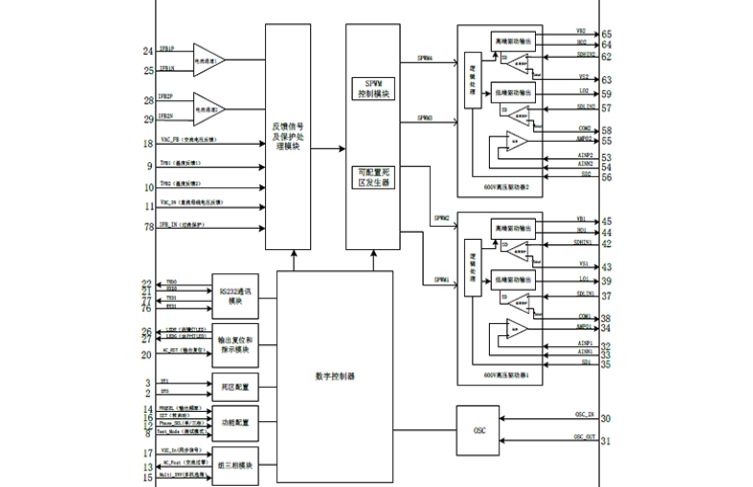EG8025數(shù)模結(jié)閤芯片:引領(lǐng)逆變器行業(yè)波形精度新標準 EG8025數(shù)模結(jié)閤芯片:引領(lǐng)逆變器行業(yè)波形精度新標準