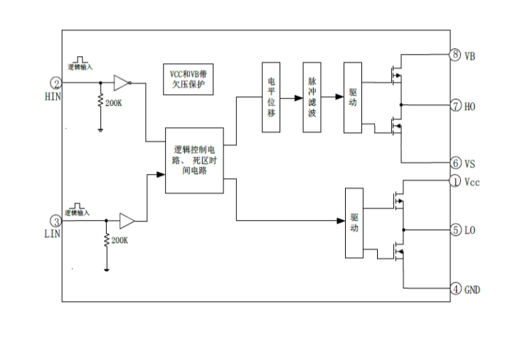 EG2108：高性價(jià)比MOS/IGBT柵極驅(qū)動(dòng)芯片，專為無刷電機(jī)與電源驅(qū)動(dòng)設(shè)計(jì)