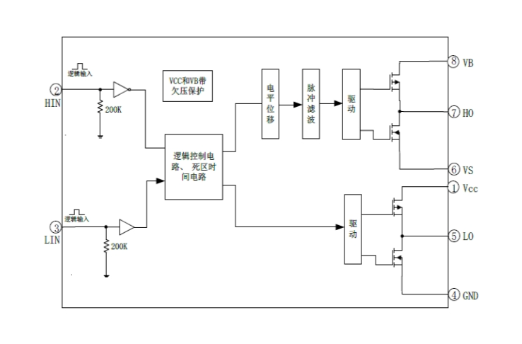 EG2106：高性價比MOS/IGBT柵極驅(qū)動芯片，專爲(wèi)無刷電機與DC-DC電源設(shè)計
