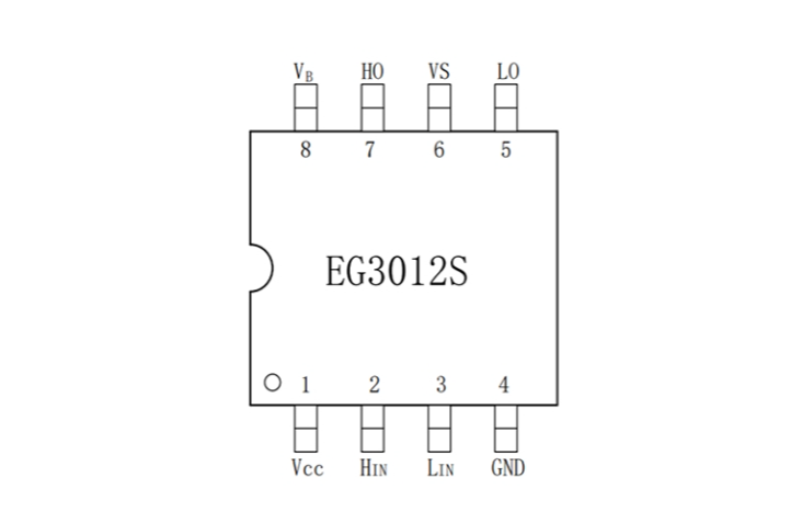 EG3012S:無(wú)刷電機(jī)控制器的大功率柵極驅(qū)動(dòng)芯片專家 EG3012S:無(wú)刷電機(jī)控制器的大功率柵極驅(qū)動(dòng)芯片專家