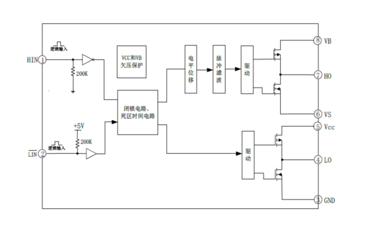 EG2183D:專爲(wèi)無刷電機(jī)控製器設(shè)計(jì)的高性價(jià)比大功率MOS/IGBT柵極驅(qū)動(dòng)芯片 EG2183D:專爲(wèi)無刷電機(jī)控製器設(shè)計(jì)的高性價(jià)比大功率MOS/IGBT柵極驅(qū)動(dòng)芯片