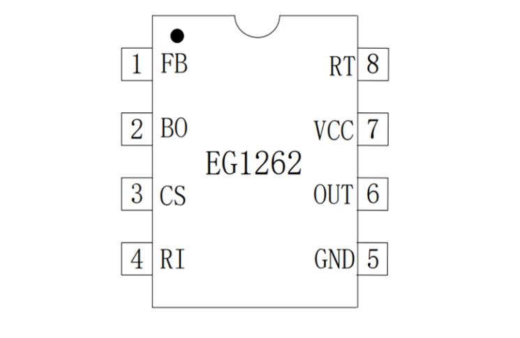 EG1262：高性價(jià)比PWM控製器，適用於中大功率正激與反激電源方案