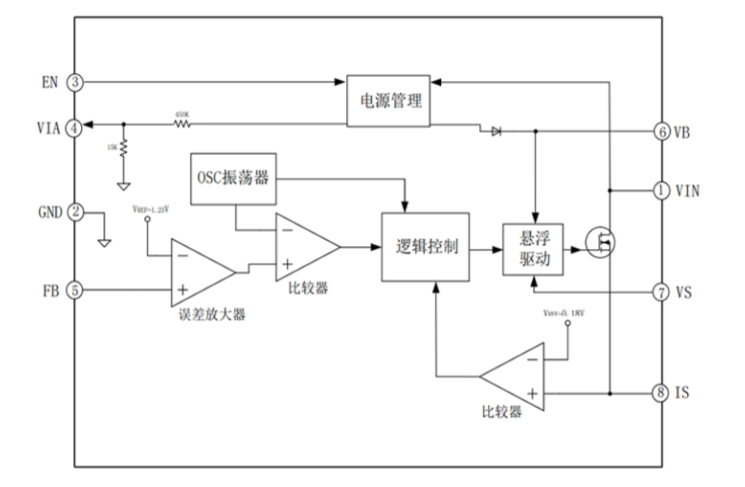 EG1192H：寬電壓範(fàn)圍高效降壓DC-DC電源管理芯片，全麵保護(hù)，穩(wěn)定可靠