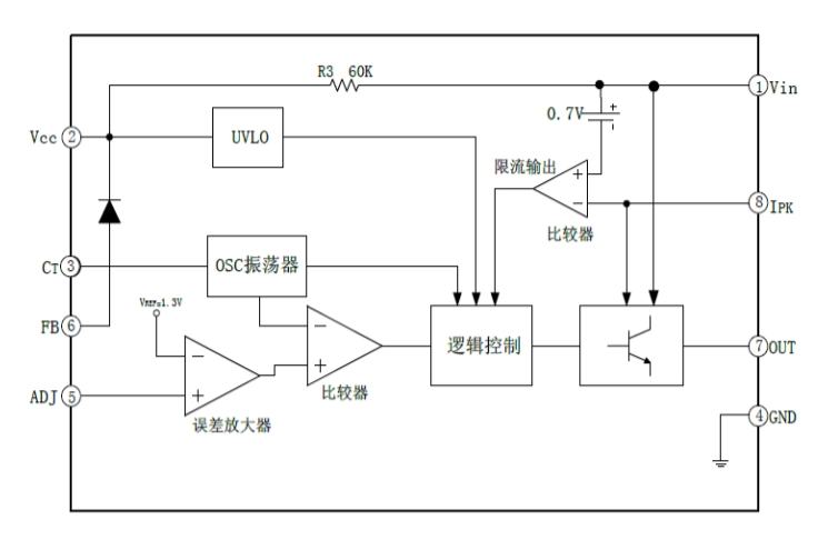 EG1182：48V電池供電的高效降壓DC-DC電源管理芯片，適用於60V高壓環(huán)境