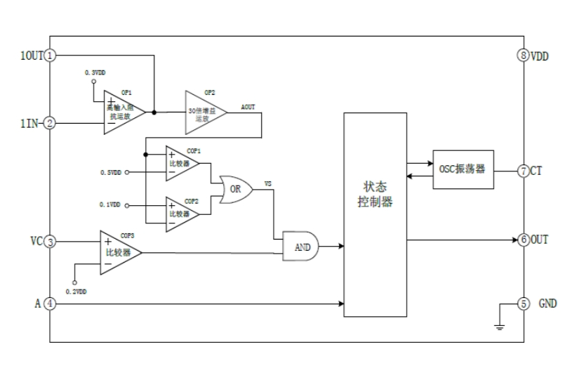 EG4002數(shù)?；扉x芯片：專爲(wèi)熱釋電紅外傳感器設(shè)計(jì)，簡(jiǎn)化電路，優(yōu)化防盜報(bào)警與照明控製應(yīng)用