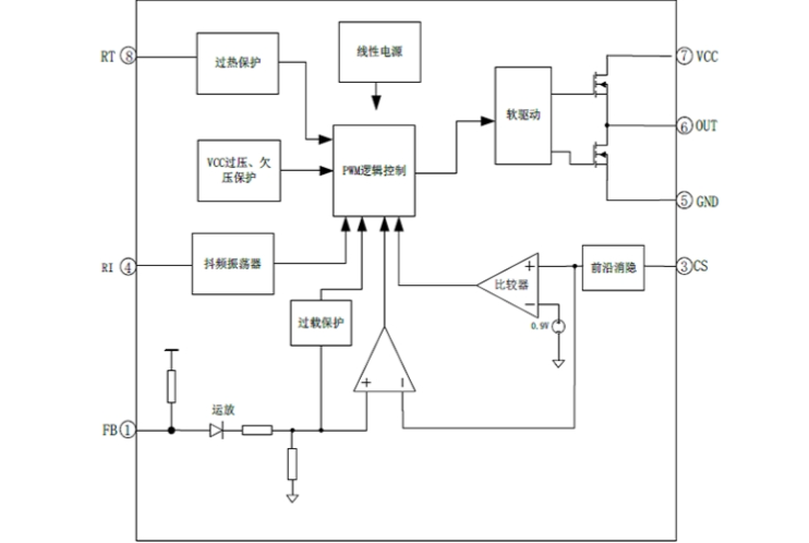 EG1253：高性價(jià)比PWM控製器，適用於中大功率反激與正激電源