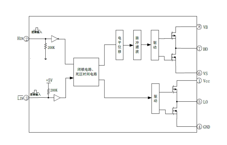 EG3113：高性價(jià)比柵極驅(qū)動(dòng)芯片，專爲(wèi)無(wú)刷電機(jī)控製器打造