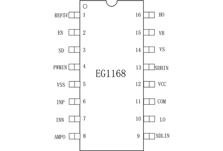 EG1168：高集成多功能驅(qū)動(dòng)芯片，優(yōu)化數(shù)字半橋與推挽電源應(yīng)用