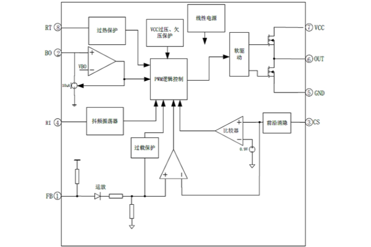 EG1252：高性能PWM控製器，適配中大功率反激與正激電源方案