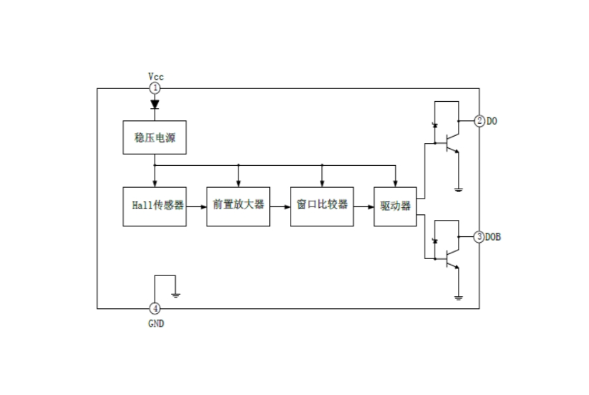 EG276無(wú)刷直流風(fēng)扇驅(qū)動(dòng)器:集成霍爾傳感器與互補(bǔ)集電極開(kāi)路輸出的電子轉(zhuǎn)換解決方案 EG276無(wú)刷直流風(fēng)扇驅(qū)動(dòng)器:集成霍爾傳感器與互補(bǔ)集電極開(kāi)路輸出的電子轉(zhuǎn)換解決方案