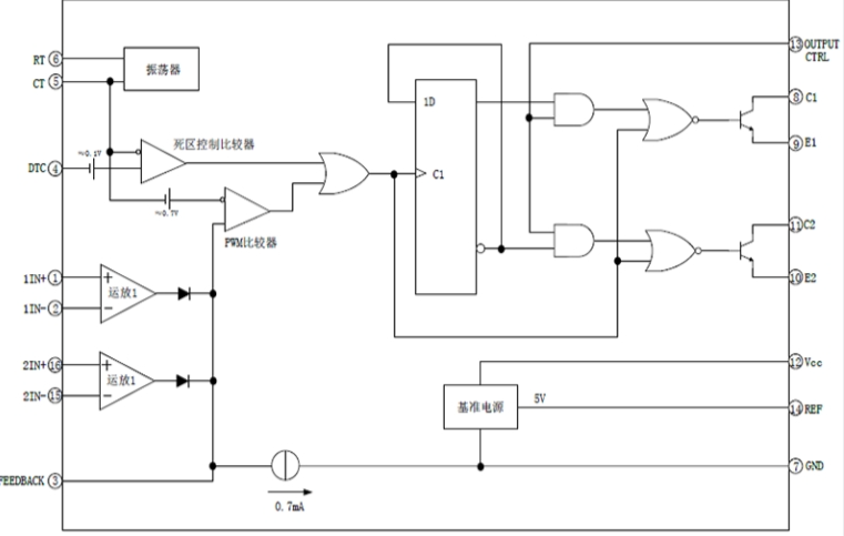 EG7500：集成高效PWM控製與雙路驅(qū)動功能的電源管理芯片，支持靈活輸齣模式