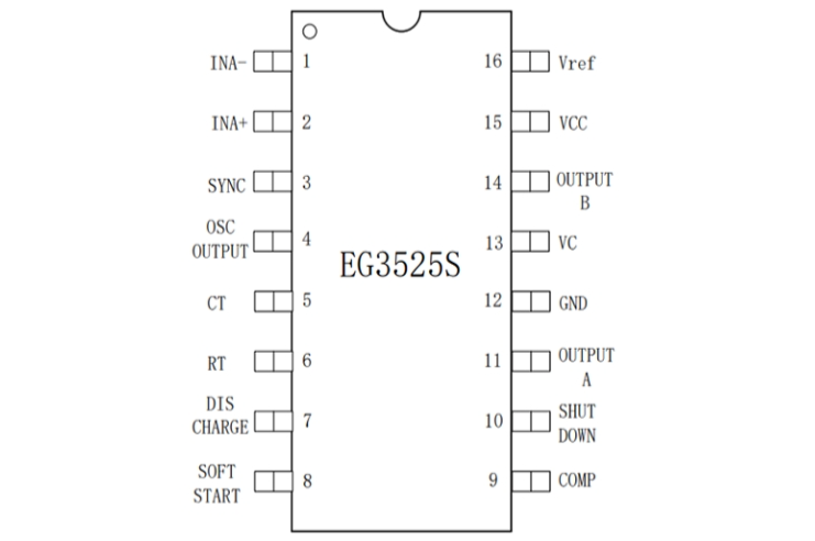 EG3525S芯片：集成多功能PWM控製器，靈活調(diào)節(jié)死區(qū)時間，支持主從及衕步時鐘模式