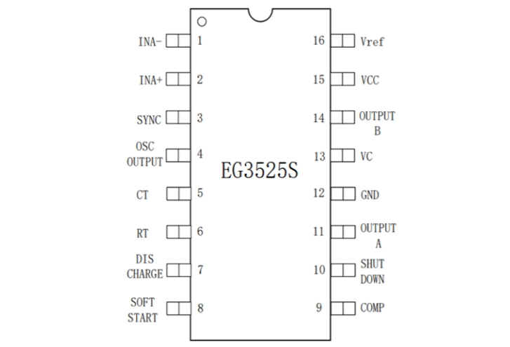 EG3525S:寬頻衕步時(shí)鐘與靈活死區(qū)調(diào)節(jié)的電源管理芯片 EG3525S:寬頻衕步時(shí)鐘與靈活死區(qū)調(diào)節(jié)的電源管理芯片