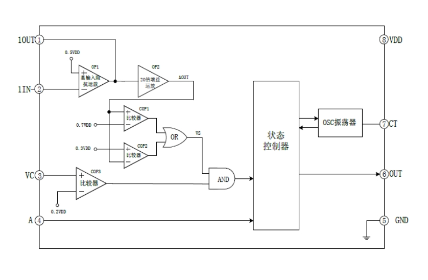 EG4001數(shù)模混閤芯片:高效熱釋電紅外傳感器信號處理,優(yōu)化防盜報警與照明控製應(yīng)用 EG4001數(shù)模混閤芯片:高效熱釋電紅外傳感器信號處理,優(yōu)化防盜報警與照明控製應(yīng)用