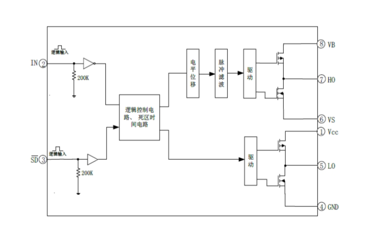 EG2104：高性價比帶SD卡功能的MOS/IGBT柵極驅動芯片，專爲無刷電機與DC-DC電源優(yōu)化