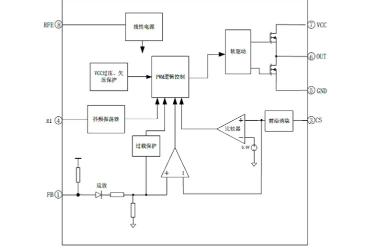 EG3844：高性?xún)r(jià)比PWM控制器，適配中大功率反激與正激電源方案