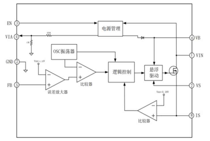 EG1192L:全能型寬電壓降壓DC-DC電源管理芯片 EG1192L:全能型寬電壓降壓DC-DC電源管理芯片