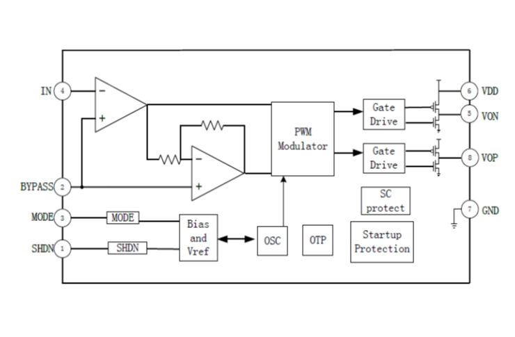EG8371：高性能無FM榦擾AB/D類功率放大器，適用於便攜繫統(tǒng)優(yōu)化音質(zhì)與功耗