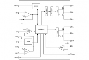 EG1166：高壓大電流解決方案之星——集成600V半橋驅(qū)動與全麵保護(hù)功能的雙管正激電源管理芯片