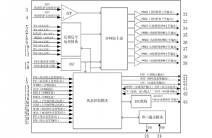 EG8030：數(shù)字化三相純正弦波逆變發(fā)生器芯片，集成死區(qū)控制與多功能保護(hù)，適用于多場(chǎng)景變換架構(gòu)