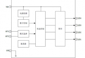 EG2808 LED手電筒專用集成電路：寬電壓設(shè)計(jì)，多模式控製，高效驅(qū)動3W以上LED燈