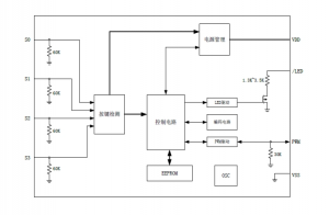 EG301：滾動碼編碼芯片，高安全、低功耗，適用于RKE門禁系統(tǒng)