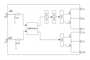 EG12521：高性價(jià)比雙管正激高壓驅(qū)動(dòng)芯片，專(zhuān)爲(wèi)多領(lǐng)域電源與無(wú)刷電機(jī)控製設(shè)計(jì)