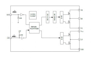 EG2183D：專(zhuān)爲(wèi)無(wú)刷電機(jī)控製器設(shè)計(jì)的高性價(jià)比大功率MOS/IGBT柵極驅(qū)動(dòng)芯片