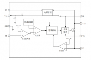 EG1192H：寬電壓範(fàn)圍高效降壓DC-DC電源管理芯片，全麵保護(hù)，穩(wěn)定可靠
