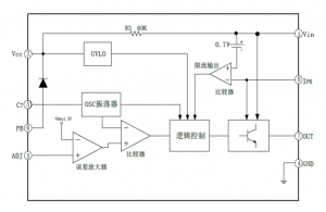 EG1182：48V電池供電的高效降壓DC-DC電源管理芯片，適用於60V高壓環(huán)境