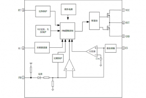 EG1253：高性價比PWM控製器，適用於中大功率反激與正激電源