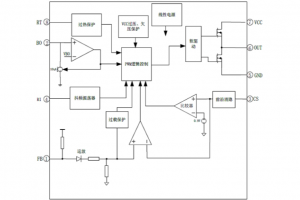 EG1252：高性能PWM控製器，適配中大功率反激與正激電源方案