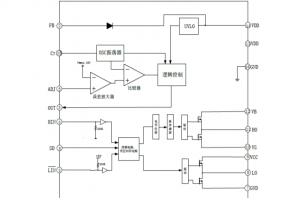 EG1186：高壓大電流DC-DC電源管理芯片，支持高達(dá)600V輸入