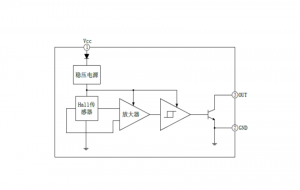 EG41高性能雙極鎖存型霍爾傳感器：專為直流無(wú)刷電機(jī)設(shè)計(jì)的快速響應(yīng)與高可靠性解決方案