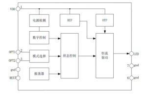 EG7335繫列：多功能LED手電筒芯片，靈活調(diào)節(jié)電流，多種工作模式，點(diǎn)亮手電筒新體驗(yàn)