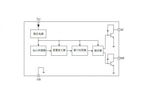 EG276無(wú)刷直流風(fēng)扇驅(qū)動(dòng)器：集成霍爾傳感器與互補(bǔ)集電極開(kāi)路輸出的電子轉(zhuǎn)換解決方案