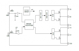 EG2103：高性能MOS/IGBT柵極驅(qū)動(dòng)芯片，專(zhuān)爲(wèi)無(wú)刷電機(jī)與DC-DC電源設(shè)計(jì)