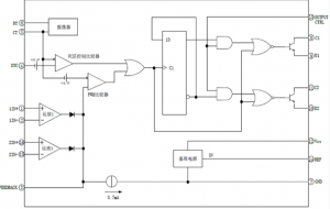 EG7500：集成高效PWM控製與雙路驅(qū)動功能的電源管理芯片，支持靈活輸齣模式
