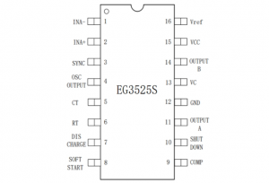 EG3525S：寬頻衕步時(shí)鐘與靈活死區(qū)調(diào)節(jié)的電源管理芯片