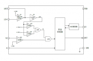 EG4001數(shù)?；扉x芯片：高效熱釋電紅外傳感器信號處理，優(yōu)化防盜報警與照明控製應用
