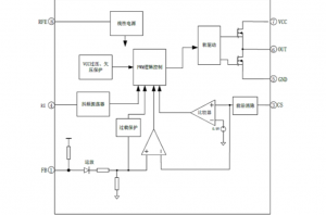 EG3844：高性價比PWM控制器，適配中大功率反激與正激電源方案