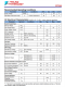 FP7209 針對LED驅動程序的非衕步PWM啟動控製器芯片