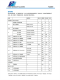 PL4084H 是一款集成鋰電池充電管理、電池充電狀態(tài)指示的線性鋰電池充電管理芯片