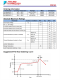 FP6165 1.5MHz，3A衕步降壓調節(jié)器芯片