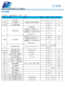 PL7202A 是一顆適用於單節(jié)鋰電池的、具有恆壓/恆流充電模式的充電管理IC
